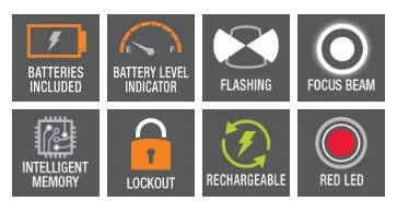 - Voice-activated Fenix Sleek and smooth HL45R Black Headlamp