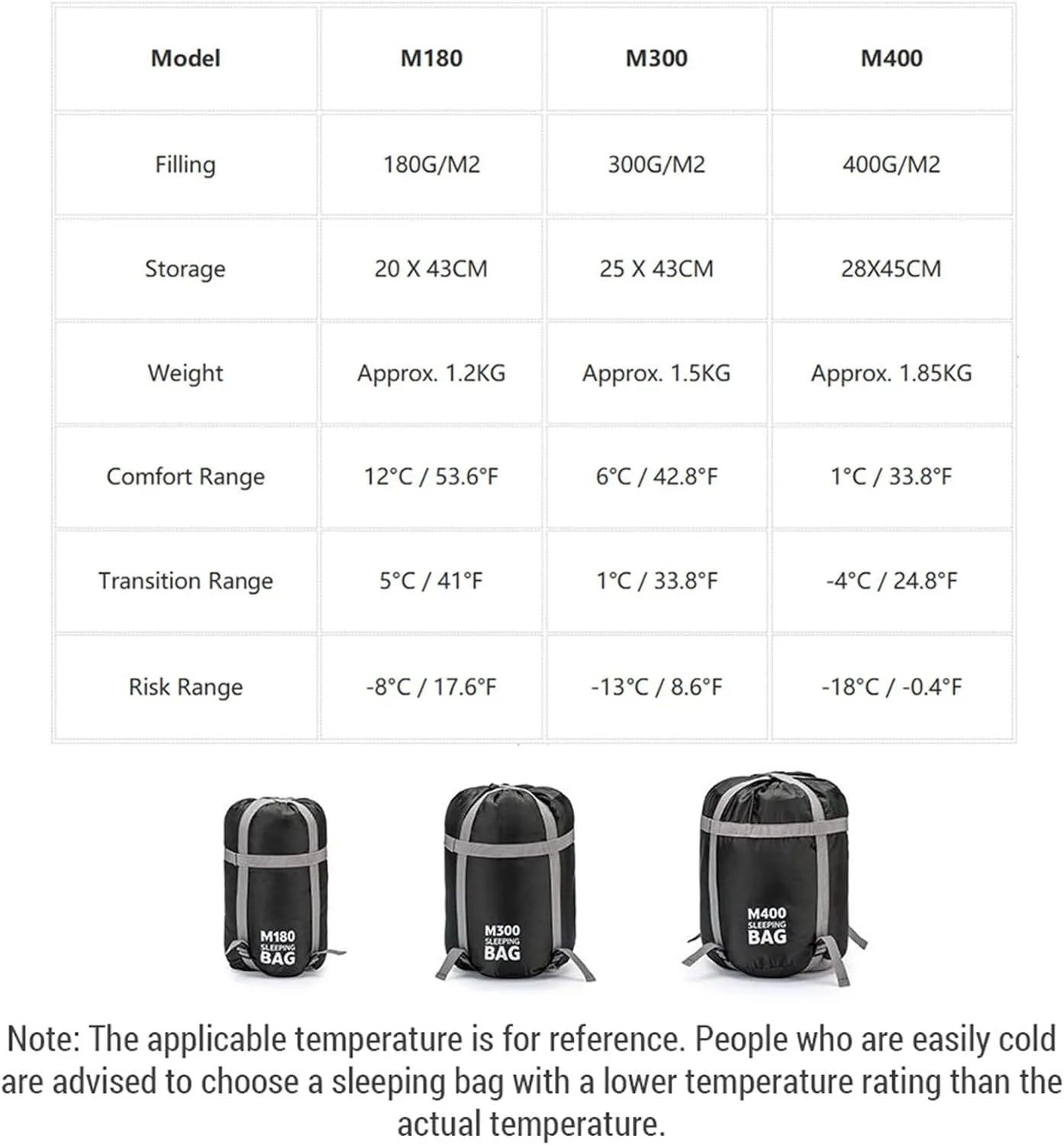 0 Degrees Cold Double Persons Sleeping Bag with Left Right Zippers, Shaping Cotton, 210T Chunya Fabric, Breathable & Soft & Proof, for Camping, Split Use for Adults