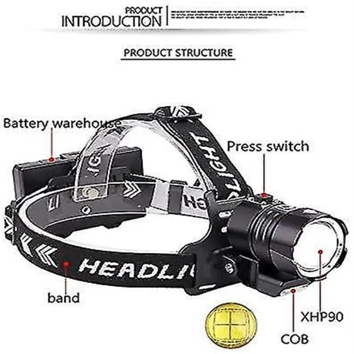 12000 Lumens Rechargeable Led Headlamp, Xhp90 Powerful Headlamps High Power Head