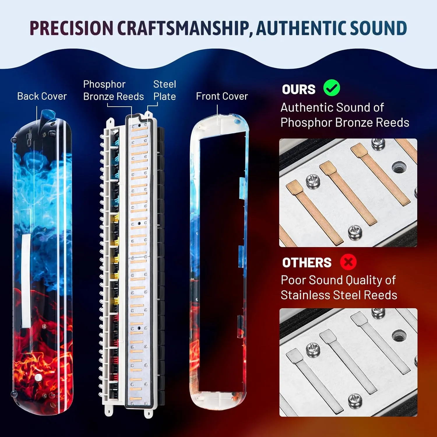 CAHAYA Melodica 32 Keys: Double Tubes Mouthpiece Air Piano Keyboard Musical Instrument Gift with Carrying Bag for Beginners, Professional Musicians