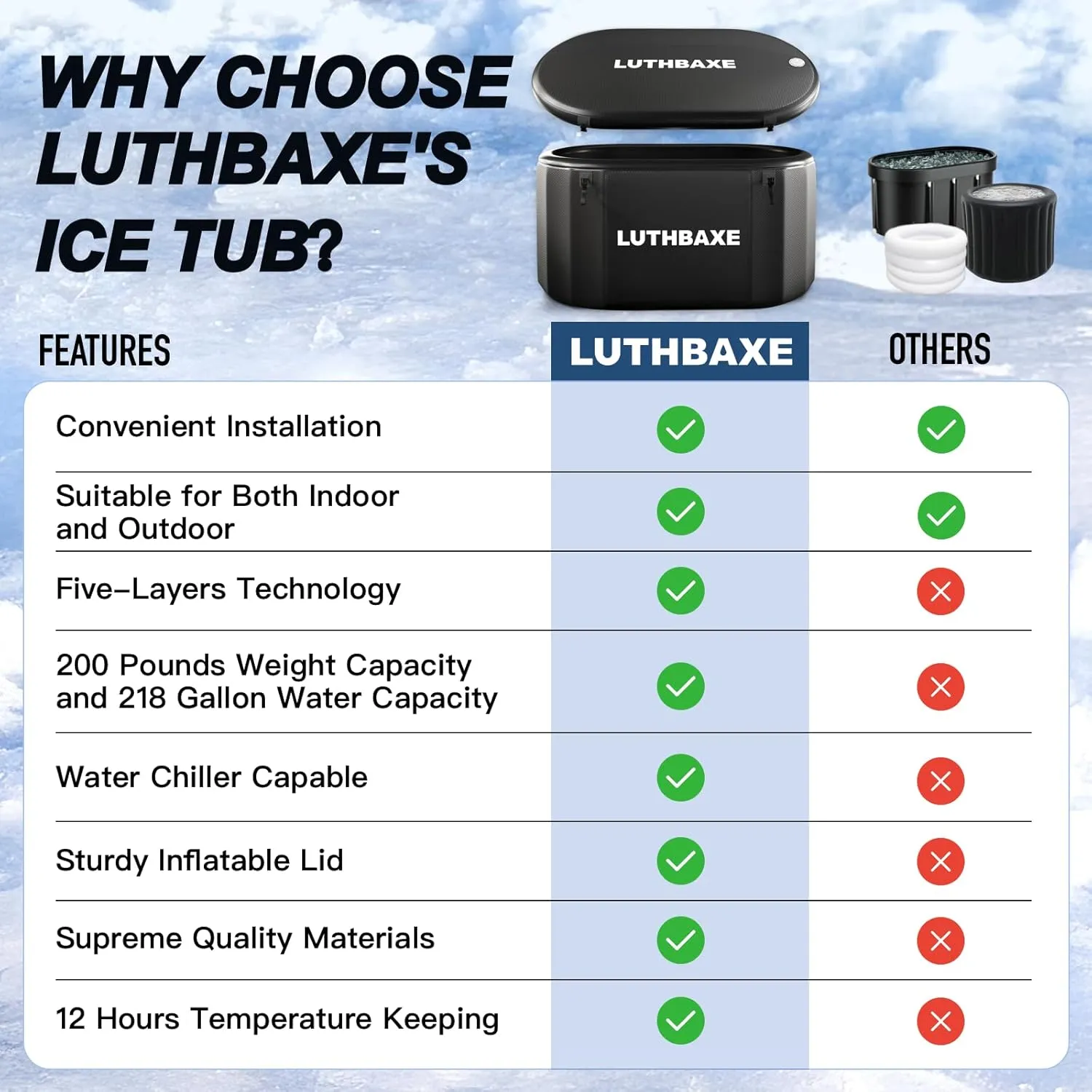 Cold Plunge | Upgraded 218 Gallon Inflatable Ice Freestanding Bathtub with 5 Layers Durable Design | Portable Cold Water Bath for Athletes' Recovery | Ice Bath for Outdoor and Camping | Black