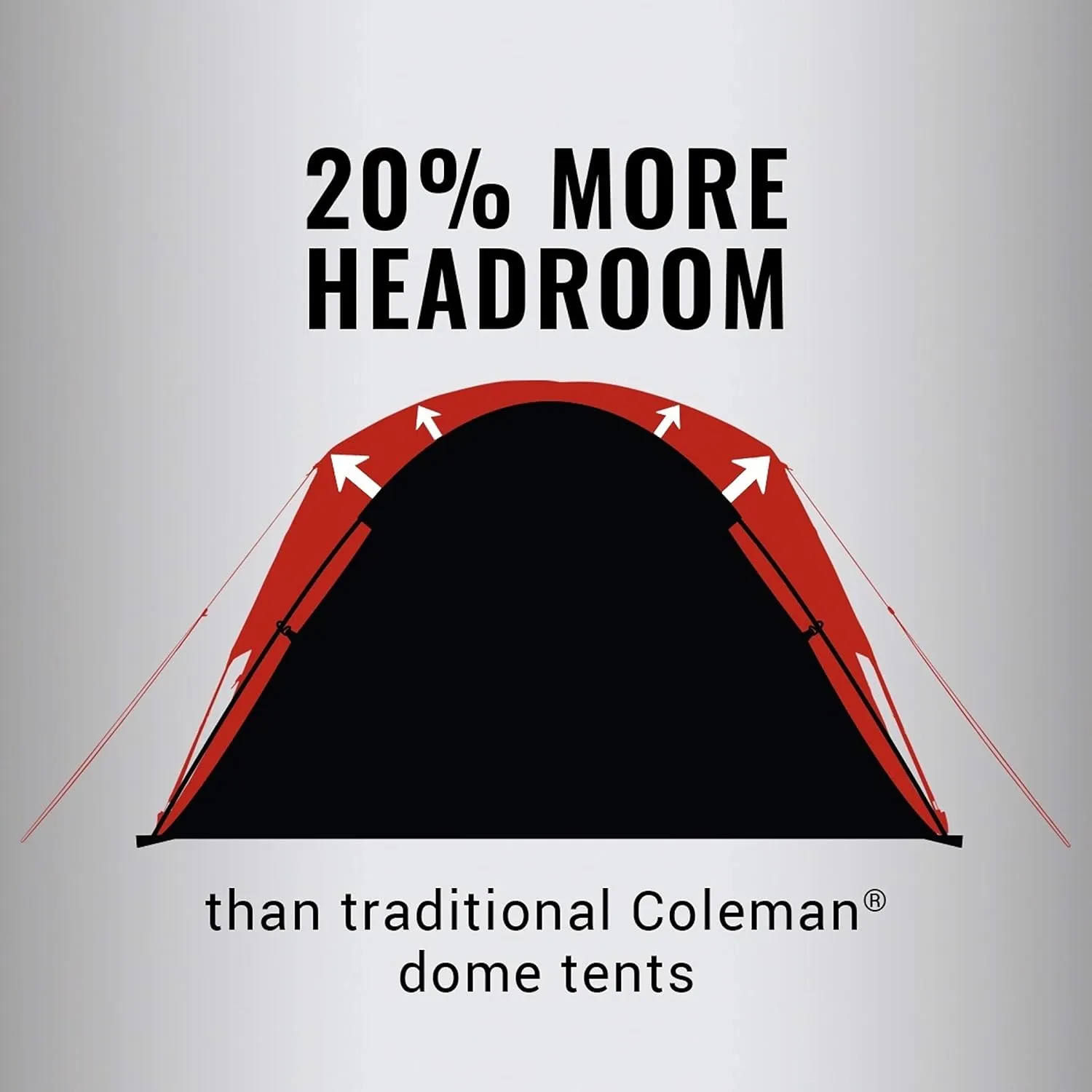 Coleman Skydome Series Camping Tent Weatherproof Tent Includes Pre-Attached Poles Rainfly Carry Bag and Unique Pattern Sets up in 5 Minutes