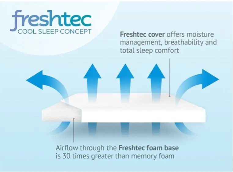 Duvalay FRESHTEC Sleeping Bag 4cm x 77cm wide