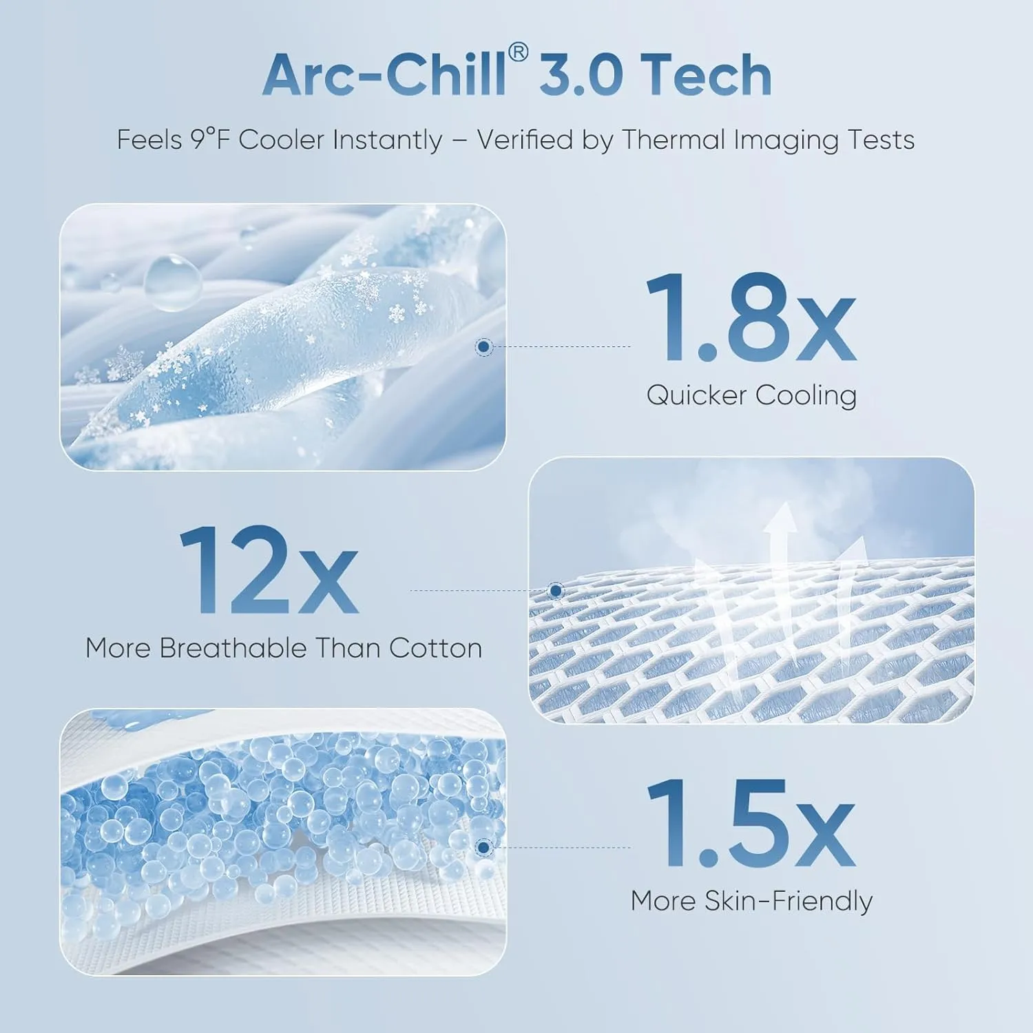 Elegear Revolutionary Cooling Blanket, Absorbs Heat to Keep Body Cool for Night Sweats, Double Sided Arc-Chill3.0 Cooling Fiber Q-Max>0.5, Lightweight Summer Cold Blankets for Sleeping 79" x 86"
