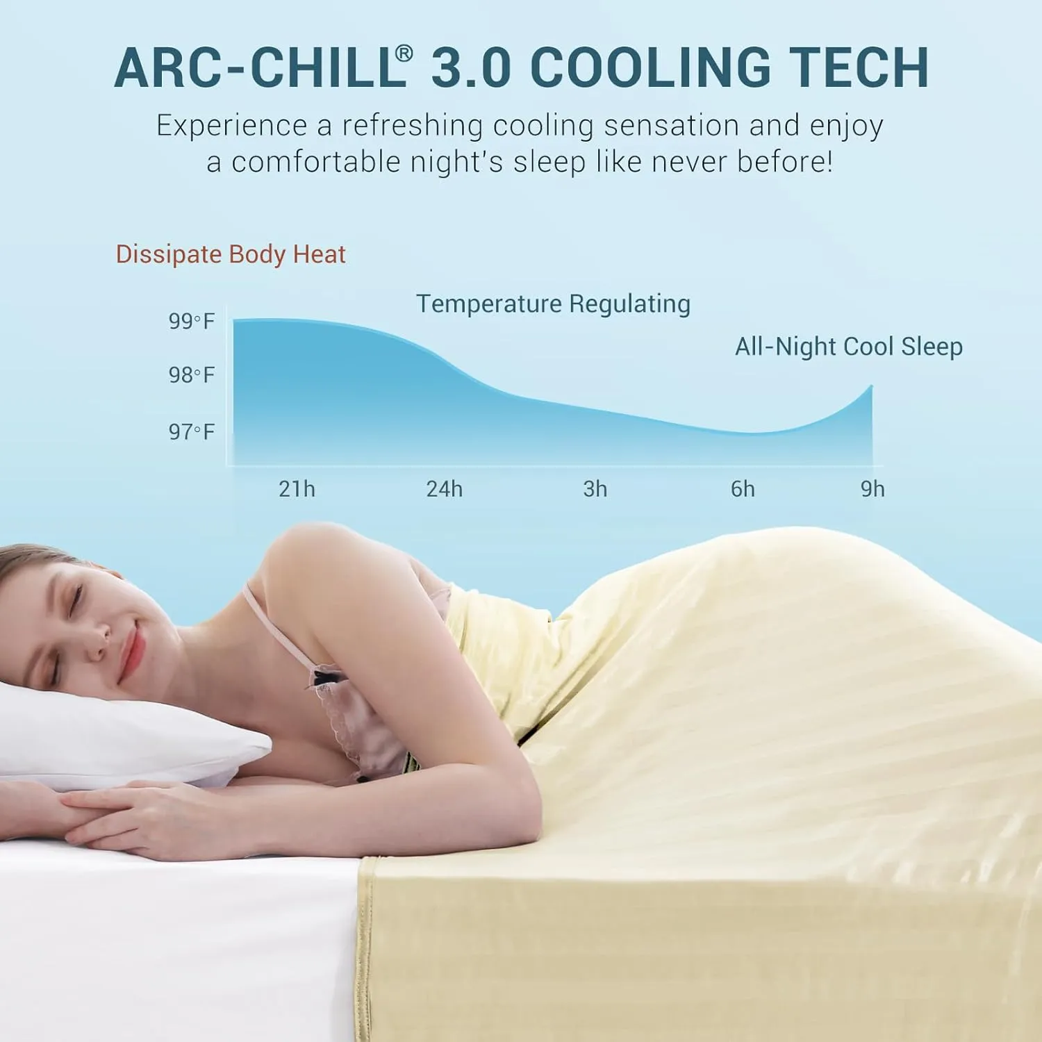 Elegear Revolutionary Cooling Blanket, Absorbs Heat to Keep Body Cool for Night Sweats, Double Sided Arc-Chill3.0 Cooling Fiber Q-Max>0.5, Lightweight Summer Cold Blankets for Sleeping 79" x 86"