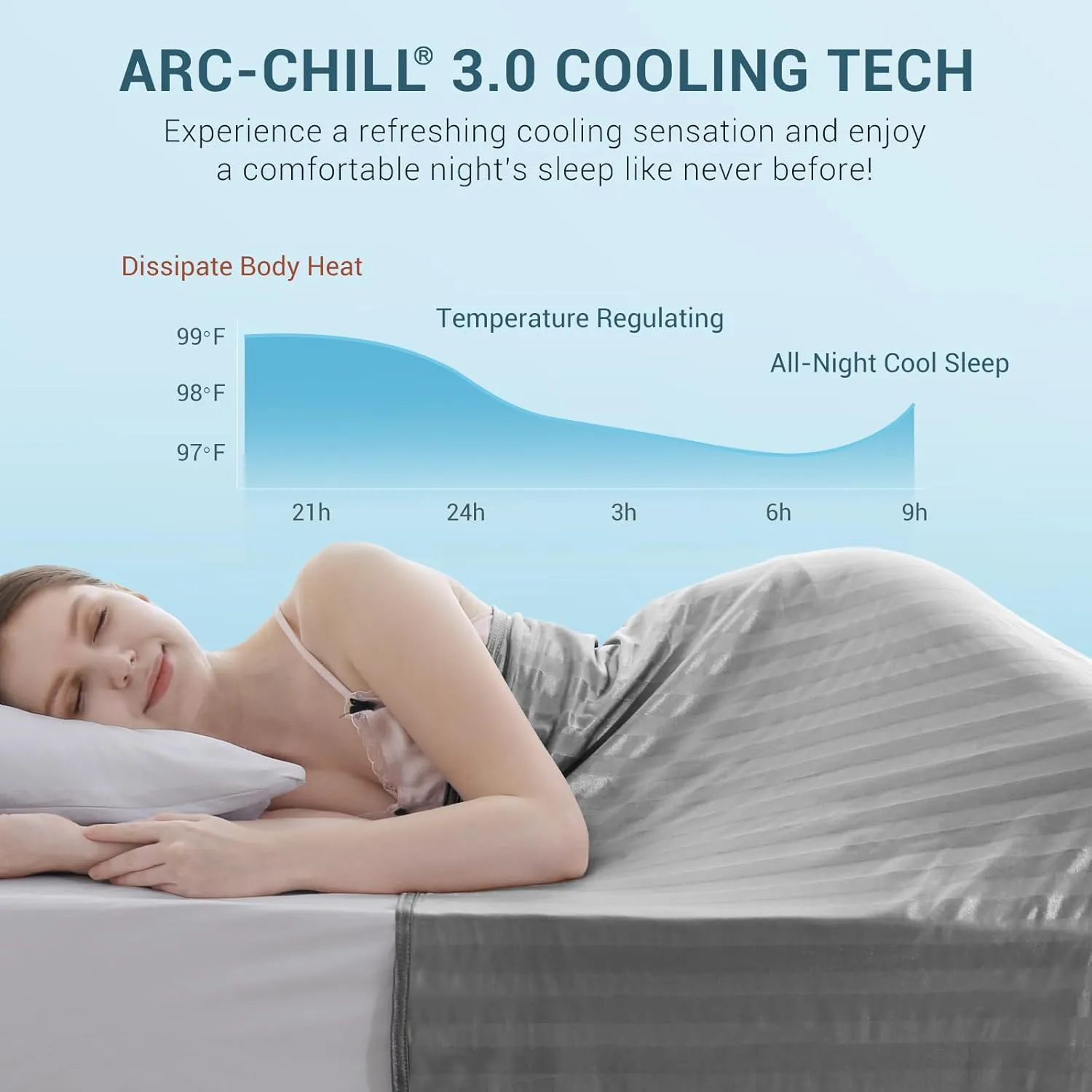Elegear Revolutionary Cooling Blanket Queen, Absorbs Heat to Keep Body Cool for Night Sweats, Double Sided Arc-Chill3.0 Cooling Fiber Q-Max>0.5, Lightweight Summer Cold Blankets for Sleeping 79“ x 86”