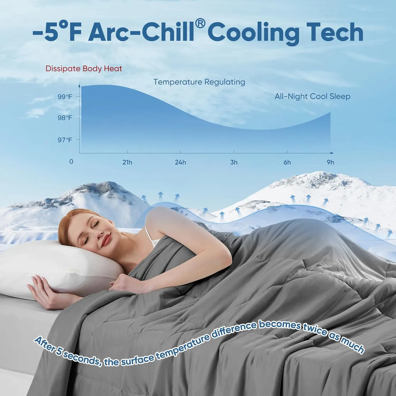 Elegear Revolutionary Cooling Comforter King Absorbs Body Heat to Keep Cool, Cooling Blanket for Hot Sleepers Japanese Arc-Chill 3.0 Cool Tech Fabric Summer Comforter Hypo-Allergenic Cool Quilt-Gray