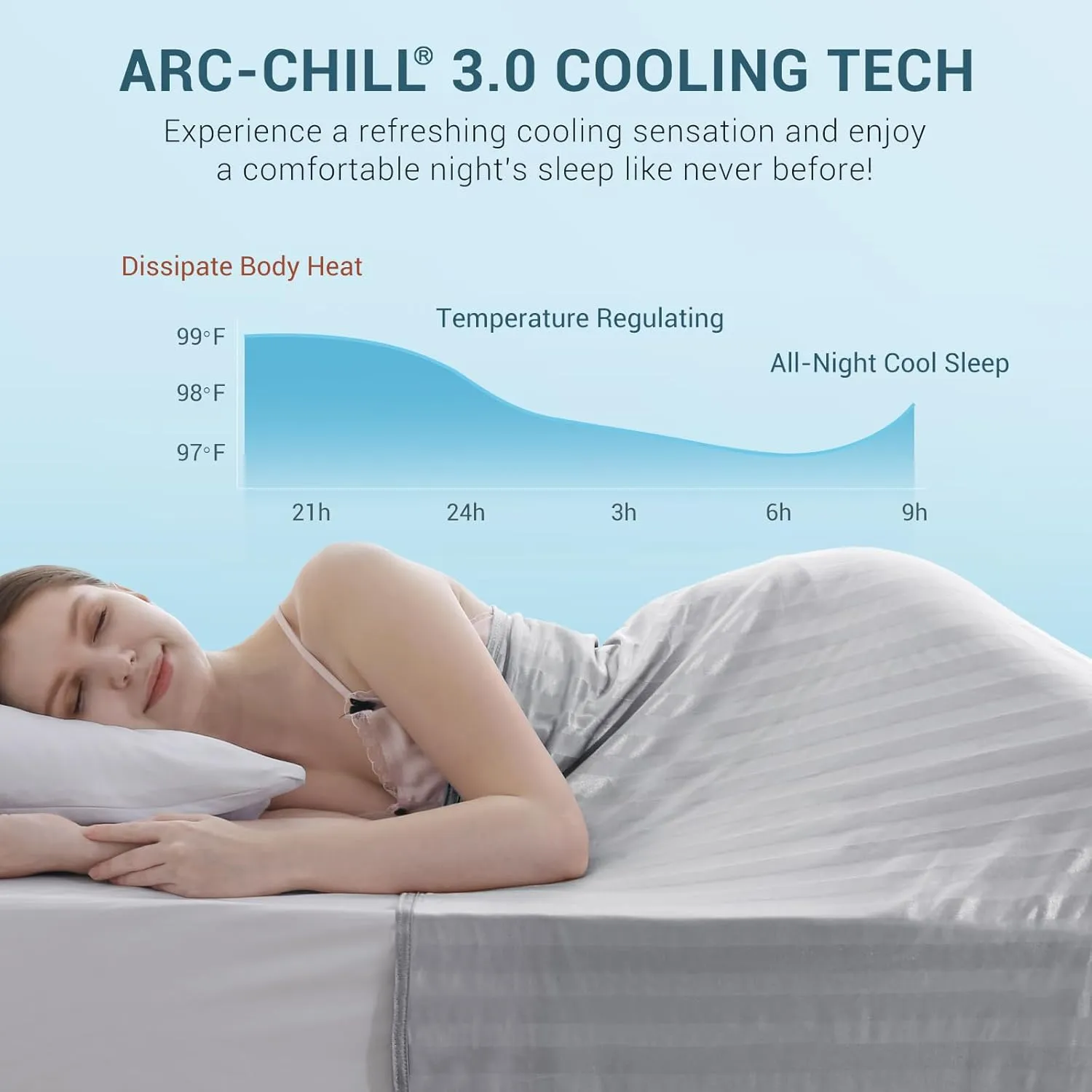 Elegear Revolutionary Cooling Throw Blanket, Absorbs Heat to Keep Body Cool for Night Sweats, Double Sided Arc-Chill3.0 Cooling Fiber Q-Max>0.5, Lightweight Summer Cold Blankets for Sleeping 51“ x 67”
