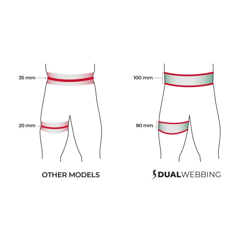 Explora Harness