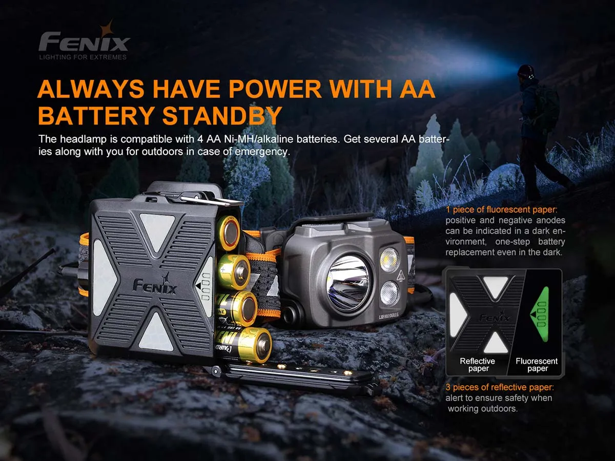 Fenix HP16R Rechargeable Headlamp