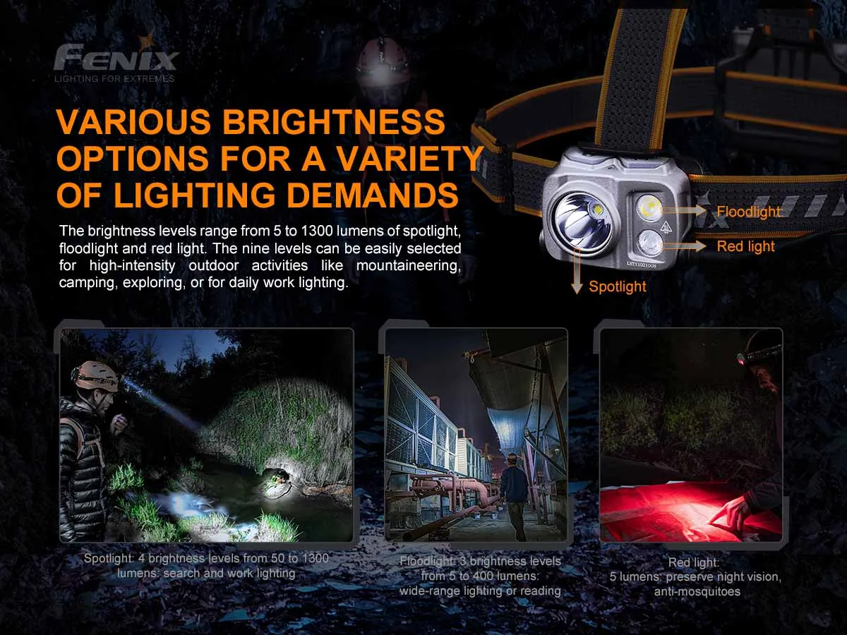 Fenix HP16R Rechargeable Headlamp