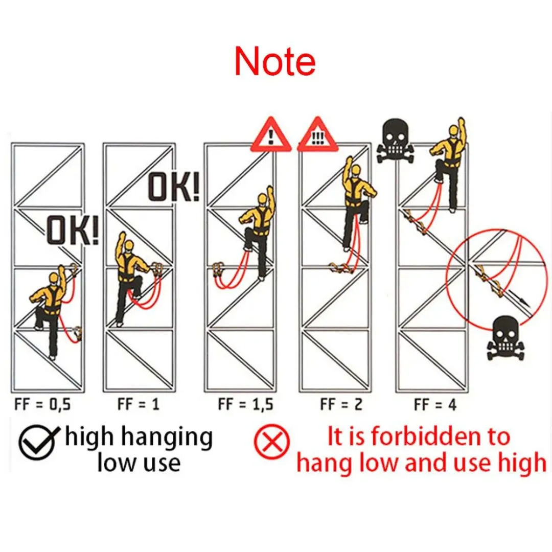 Full Five-Point Safety Harness
