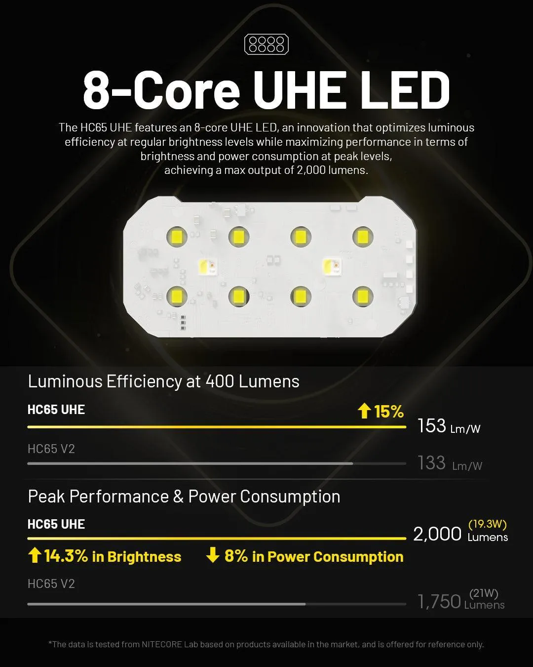 HC65 UHE (GREY) - 2000 lumens