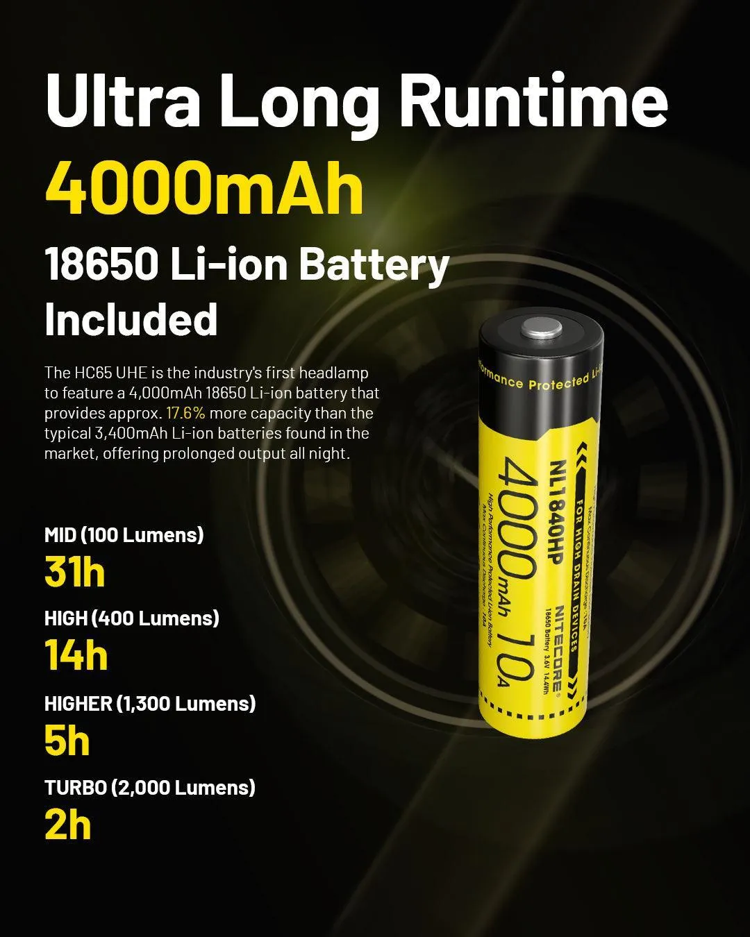 HC65 UHE (GREY) - 2000 lumens