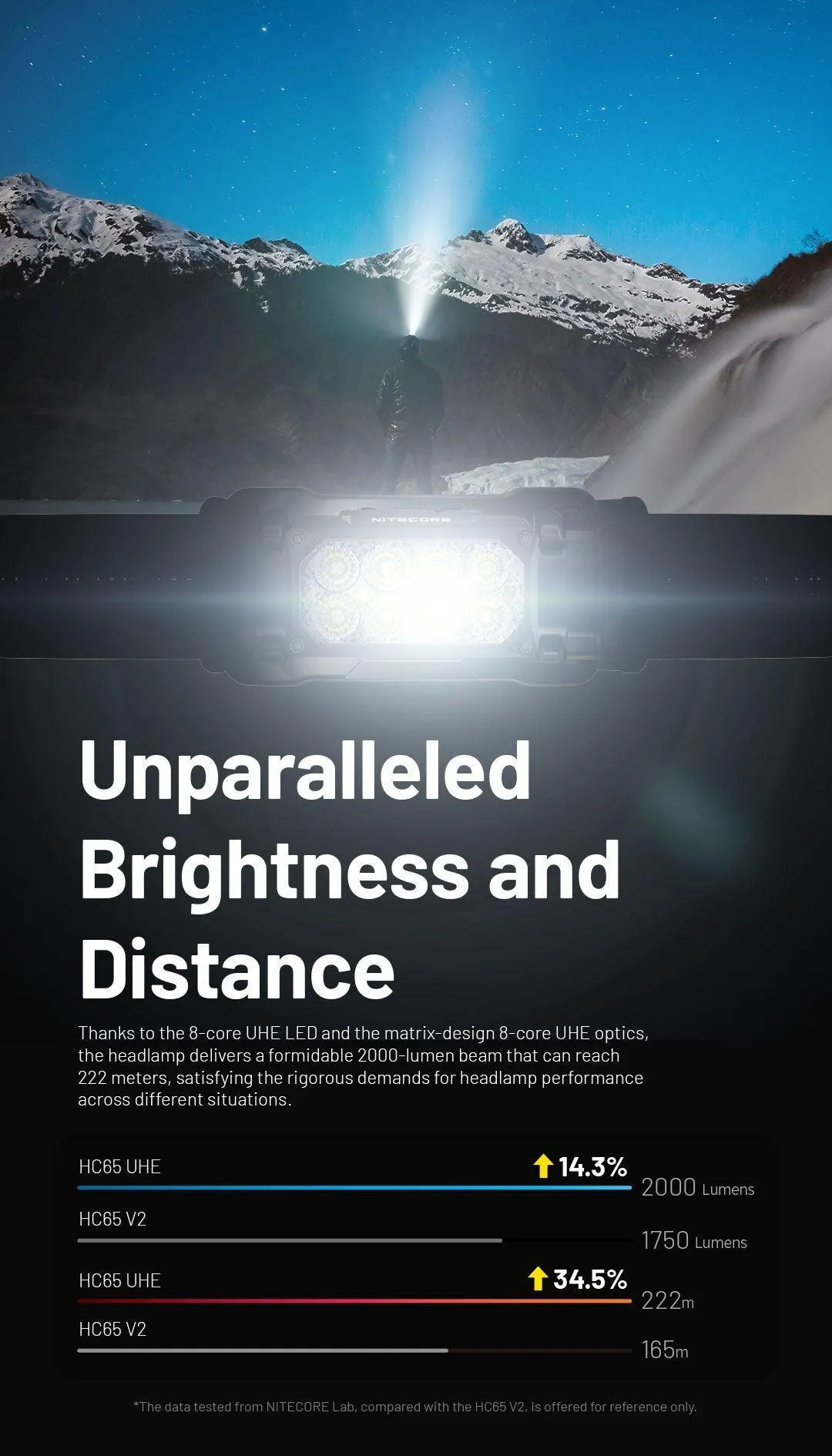 HC65 UHE (GREY) - 2000 lumens