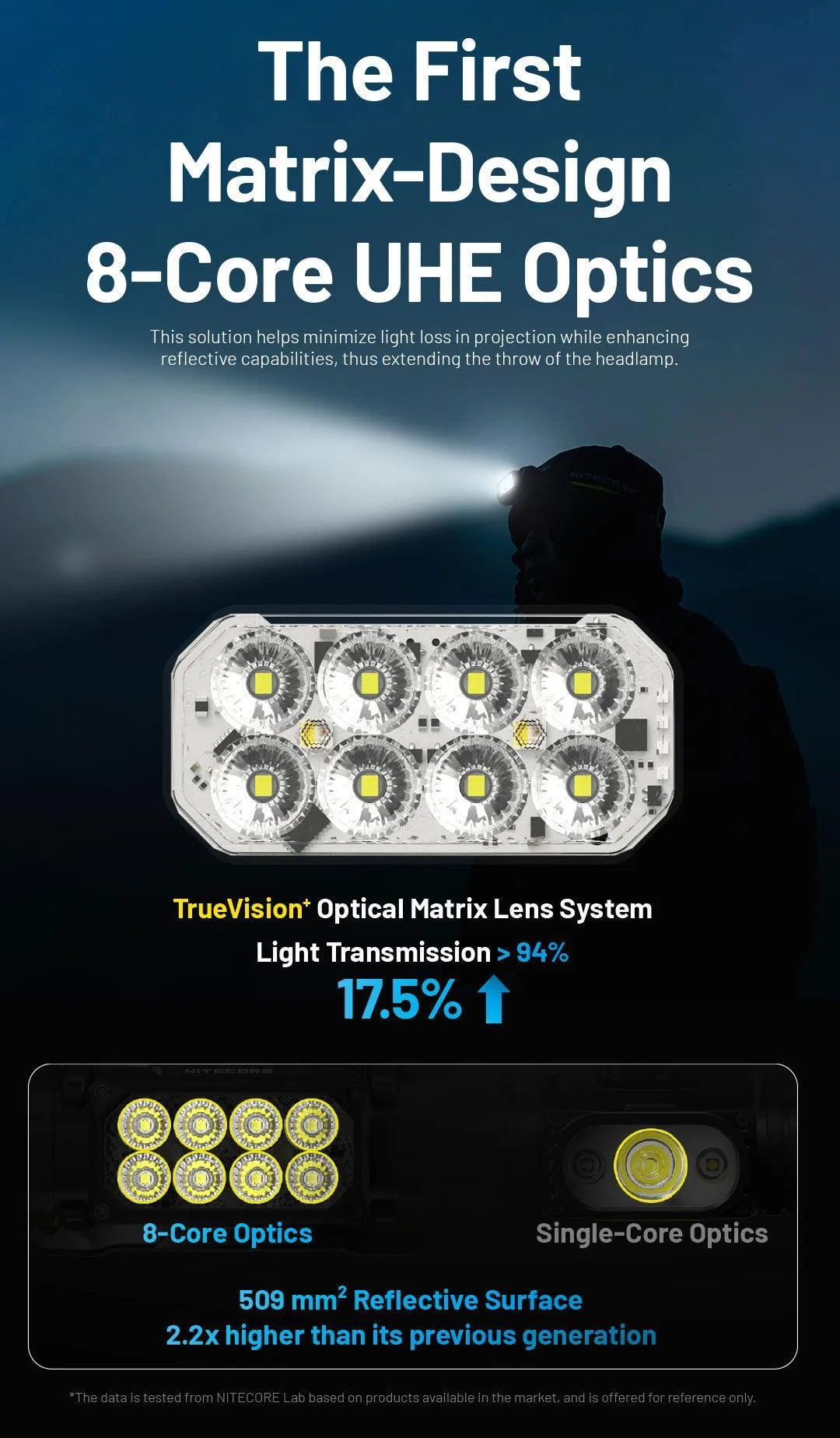 HC65 UHE (GREY) - 2000 lumens