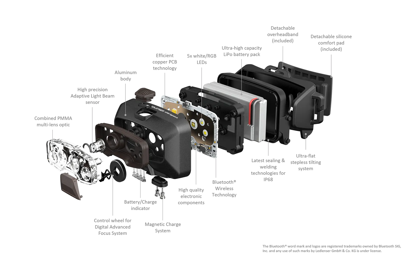 Headlamp HF8R Signature