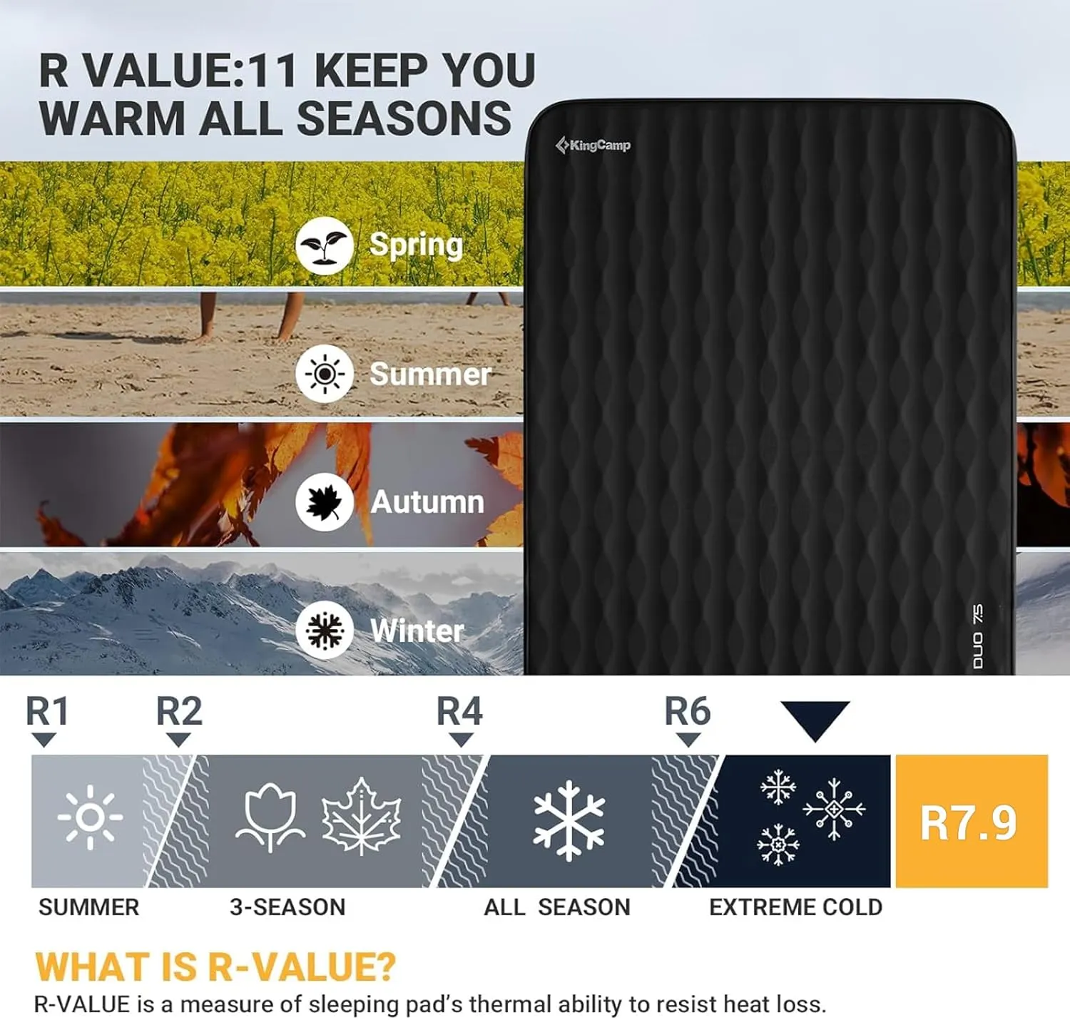 KingCamp Self Inflating Sleeping Pad Double Camping Foam Mattress 3" Thick 11 R Value Luxury 3D Sides Air Camping Pad Queen, 79"x50.4",Black