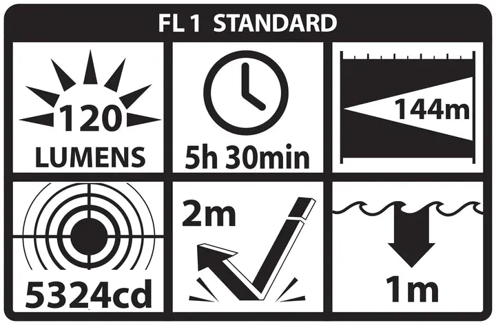 Nightstick - Multi-Function Headlamp - 3 AAA - Black