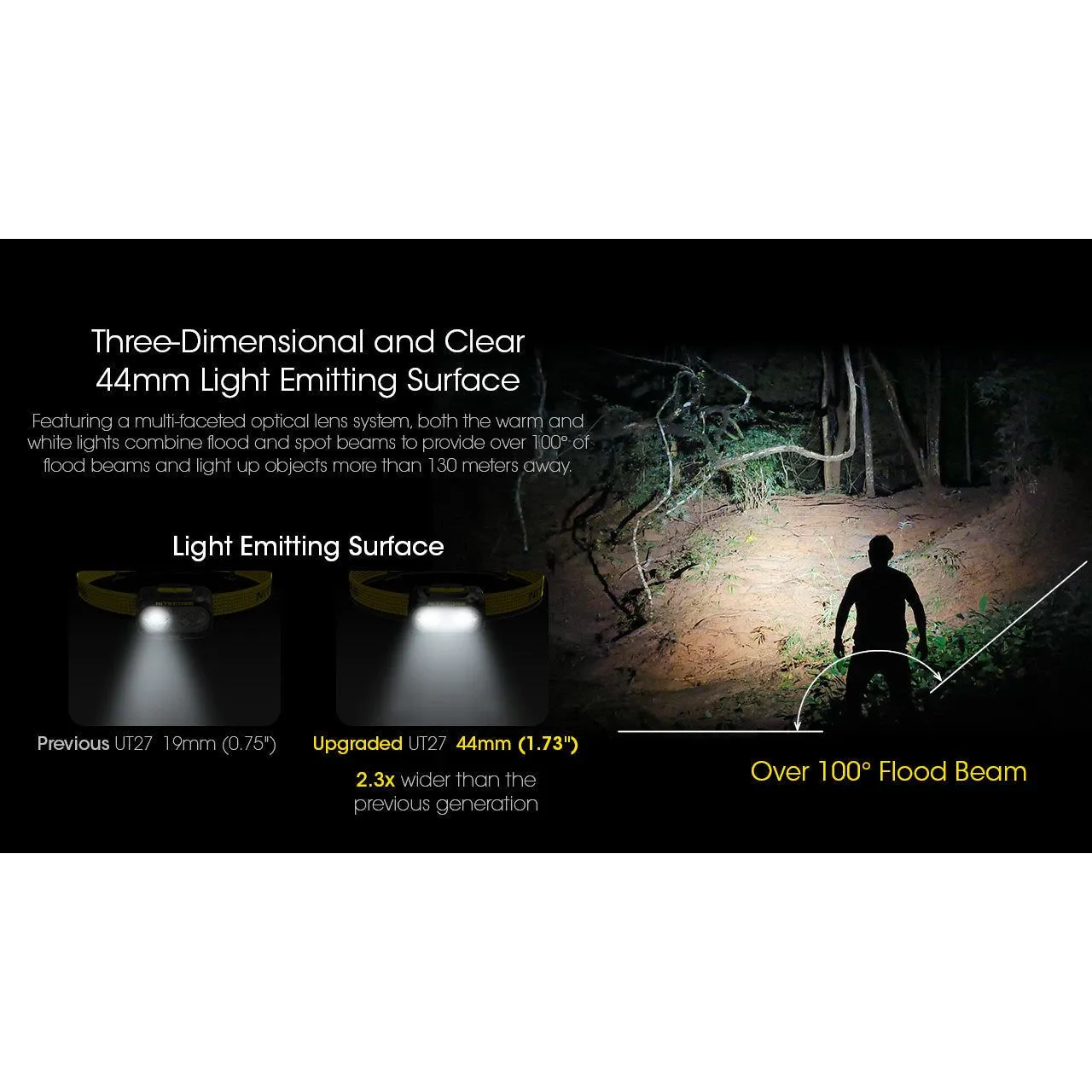 Nitecore UT27 Pro Rechargeable Headlamp 800 lumens