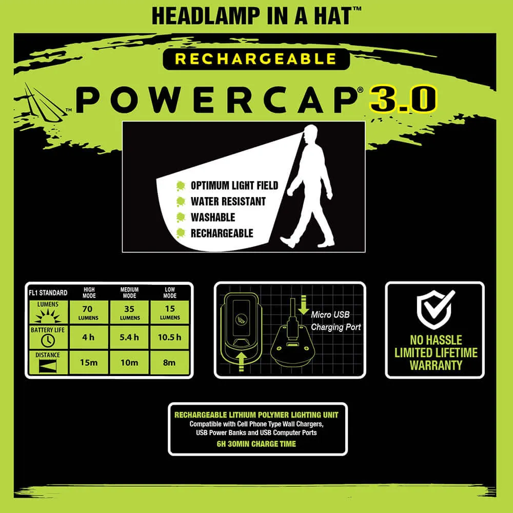 Panther Vision POWER Bundle POWERCAP 3.0 LED Lighted Hat   FLATEYE Flashlight Lantern FRL-2100