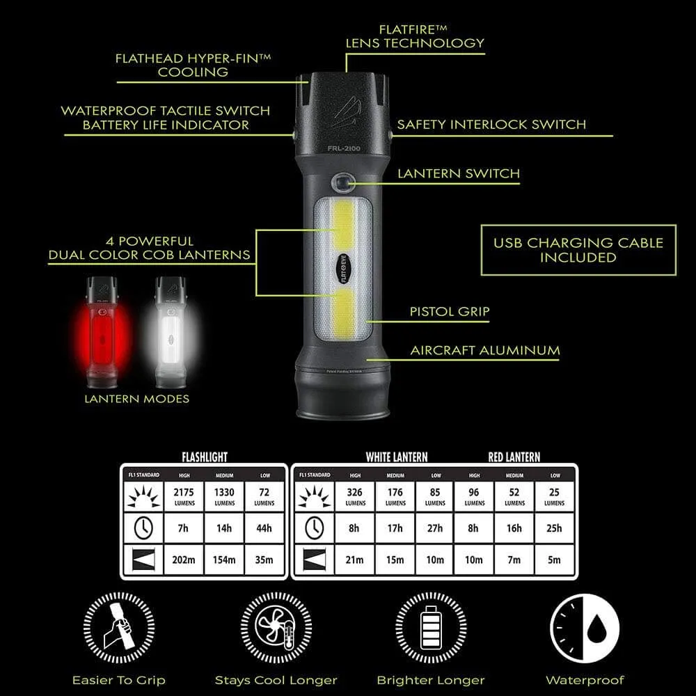 Panther Vision POWER Bundle POWERCAP 3.0 LED Lighted Hat   FLATEYE Flashlight Lantern FRL-2100