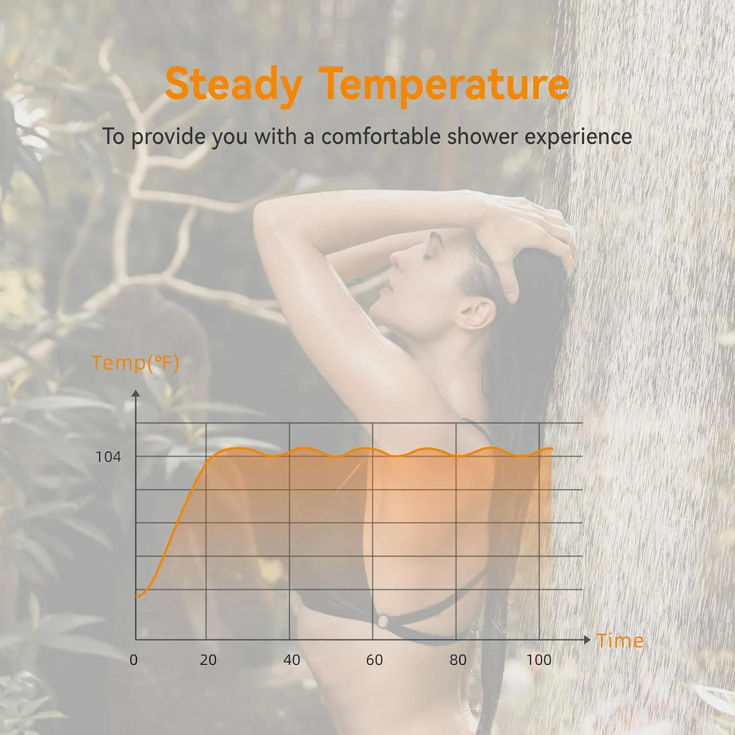 Portable Propane Water Heater for Camping, Built-in 4000mAh Rechargeable Battery with Thermostatic Control and Overheating Protection, Tankless Water Heater for Outdoor Shower with Pump Showerhead