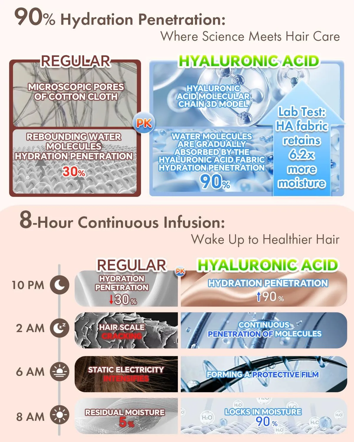 Silk Bonnet for Sleeping Women Double Layer HYALURONIC Acid Infused Satin Bonnet with Tie Band Sleep Cap for Curly Hair