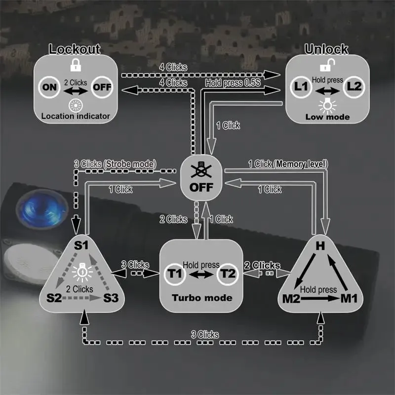 SKILHUNT H04 Series LED Headlamp – 1200 Lumen Magnetic Rechargeable Torch for Outdoor Use